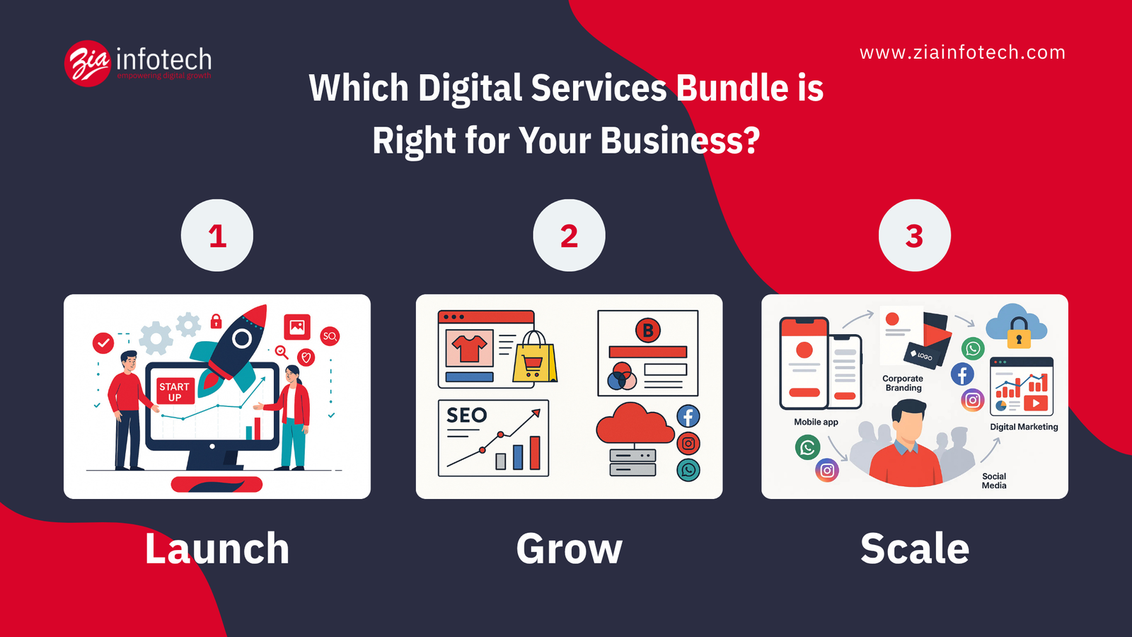Digital Service Bundles for Small Business in India 2025 - Zia Infotech