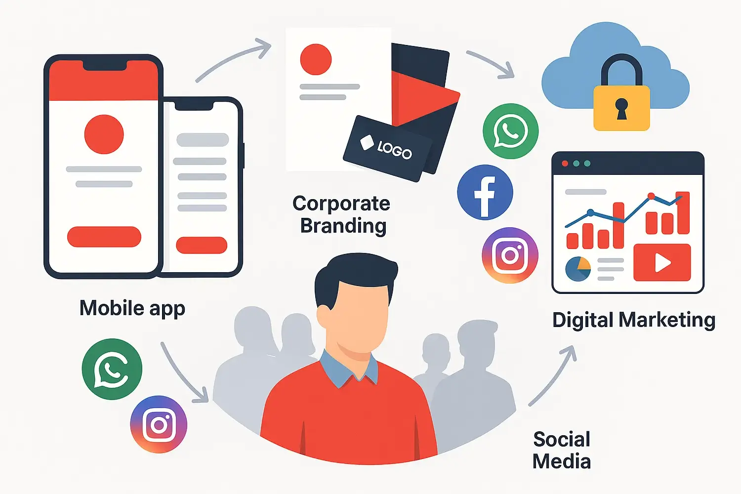 Zia Infotech IT Service Packages - 360 Digital Success Suite