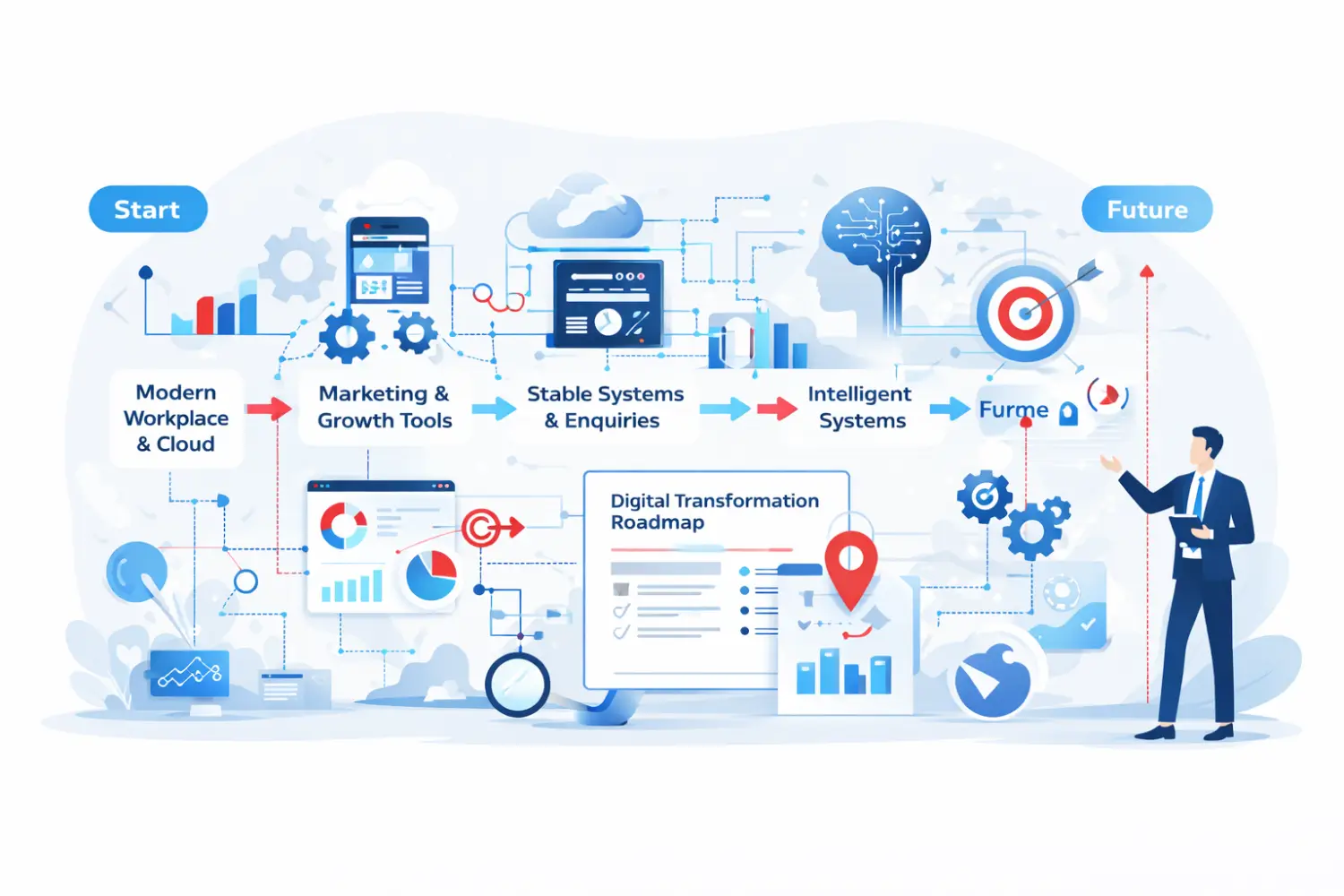 Digital Transformation Consulting Services for MSMEs in Jaipur - Zia Infotech