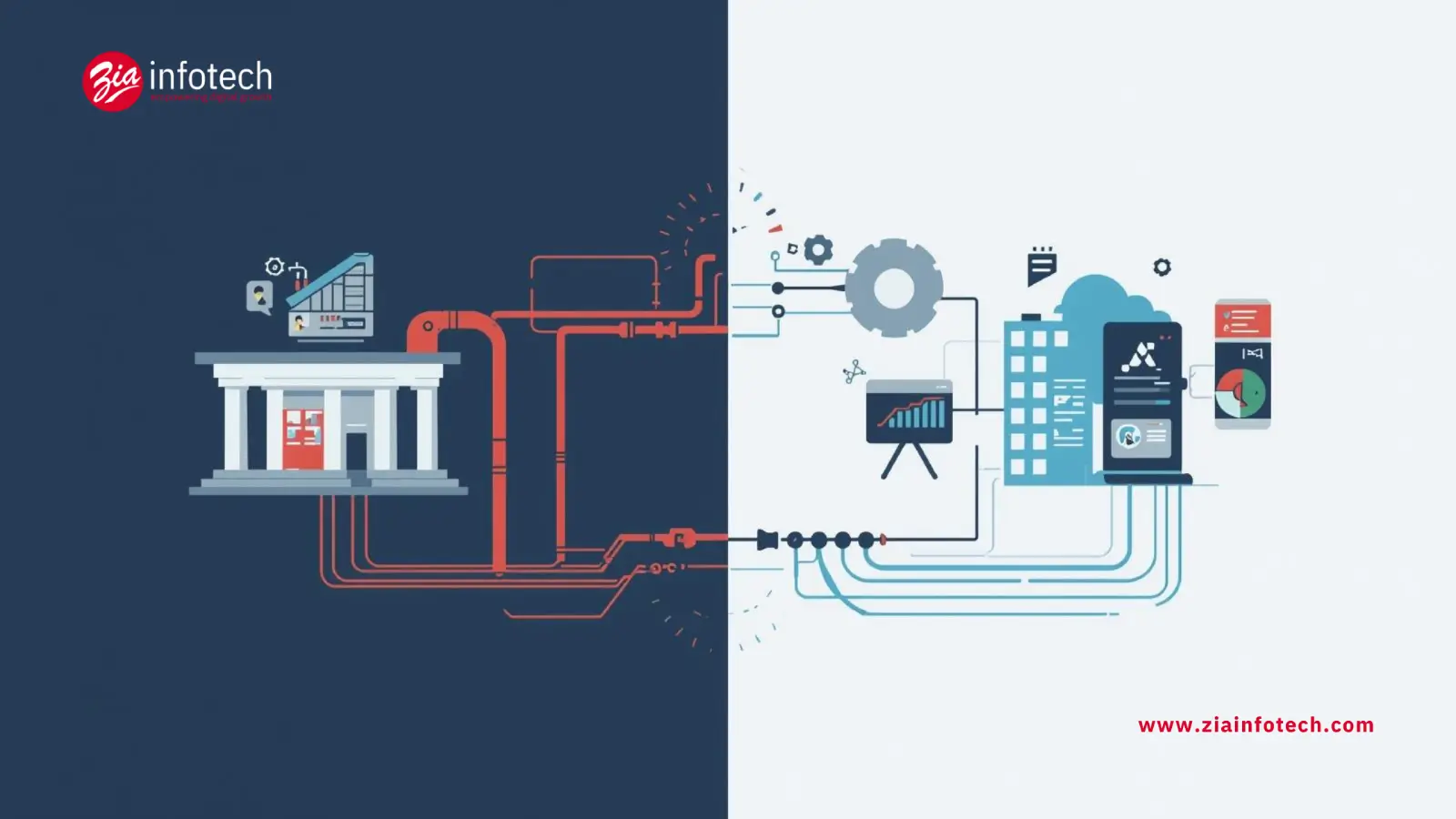 marketing fails without digital foundation