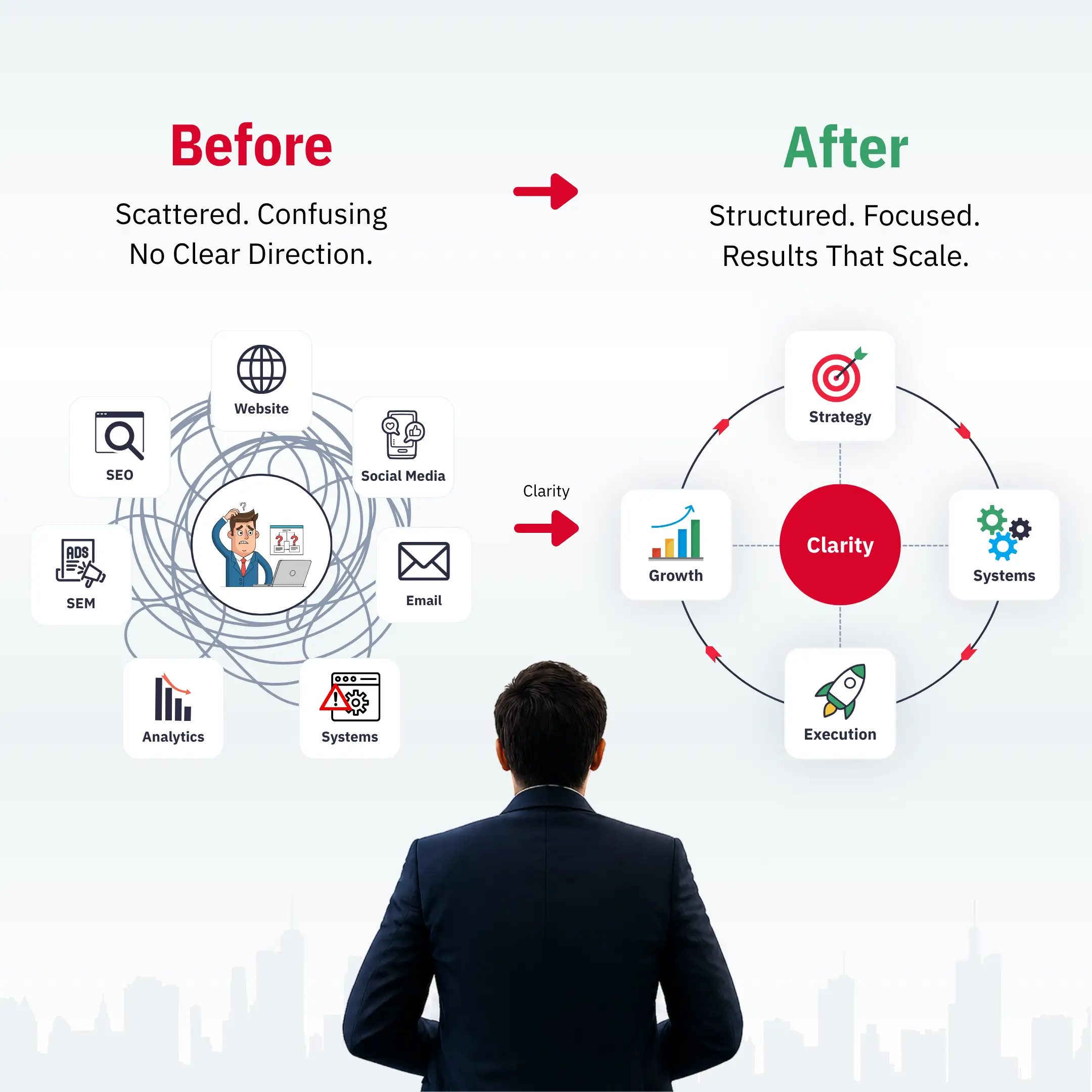 Before and After Result of Digital Clarity Audit for MSMEs - Zia Infotech