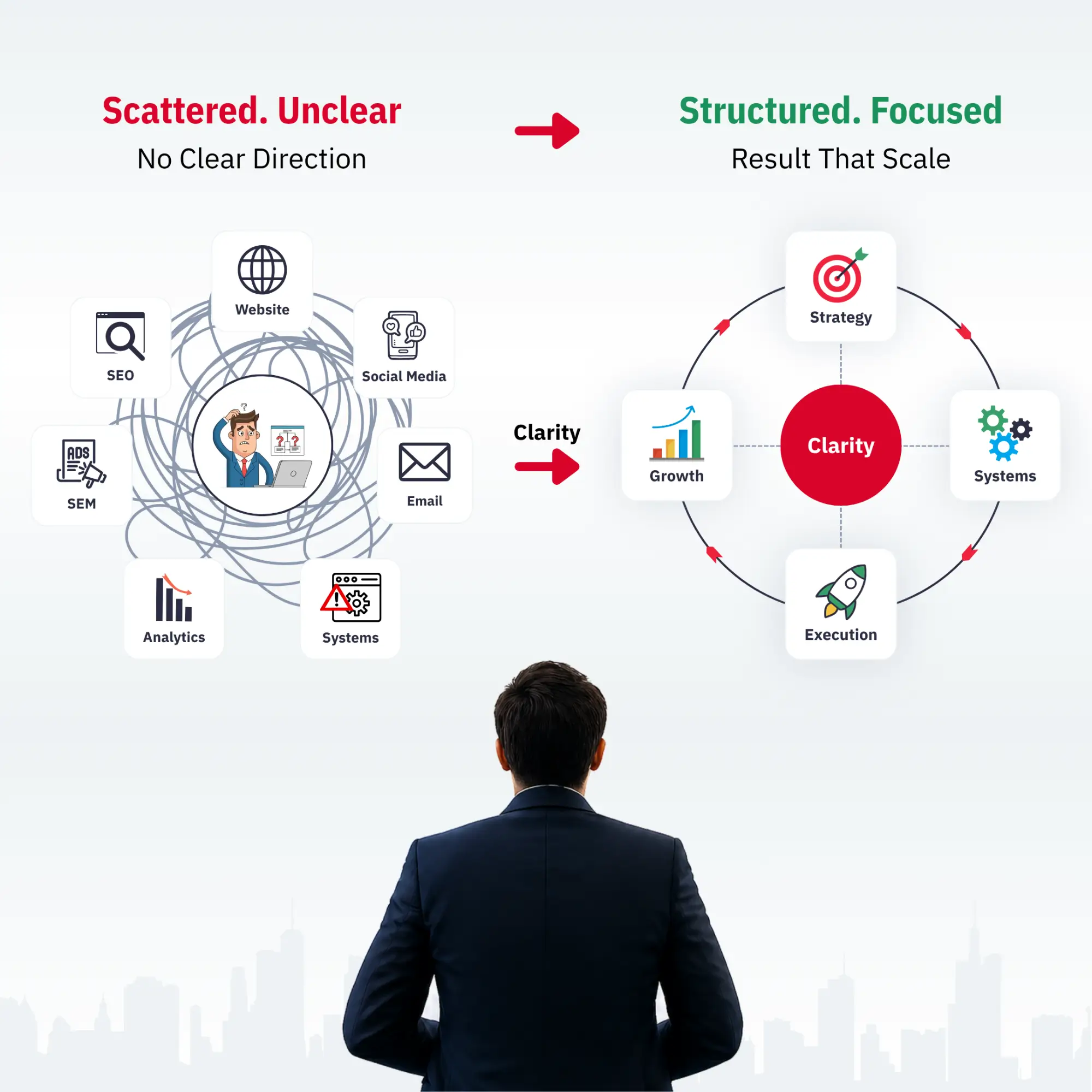 Digital Transformation Consulting Company in Jaipur - Zia Infotech